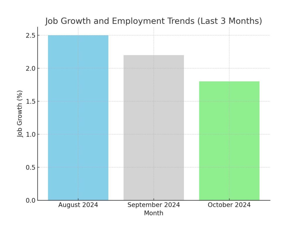 Denver_Job_Growth_3Months