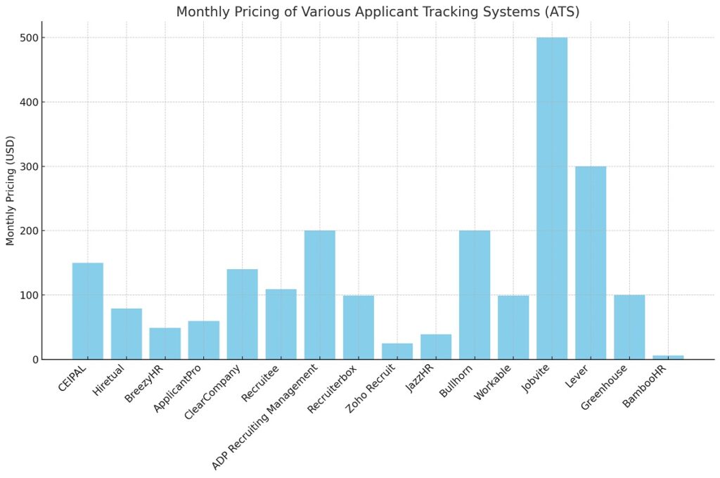 Applicant Tracking Systems 101 pricing graph