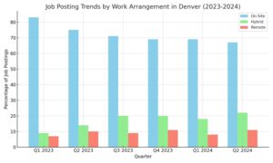 Denver_Workforce_Trends_Bar_Chart 2- 2024_GeoTagged