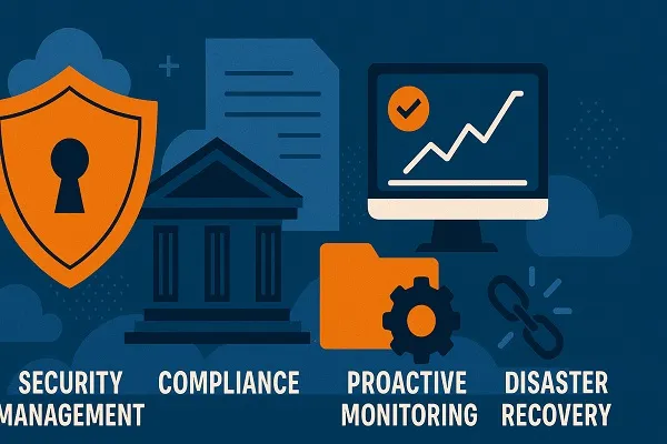 Wide infographic illustrating core components of IT support: security management, compliance, monitoring, and disaster recovery.