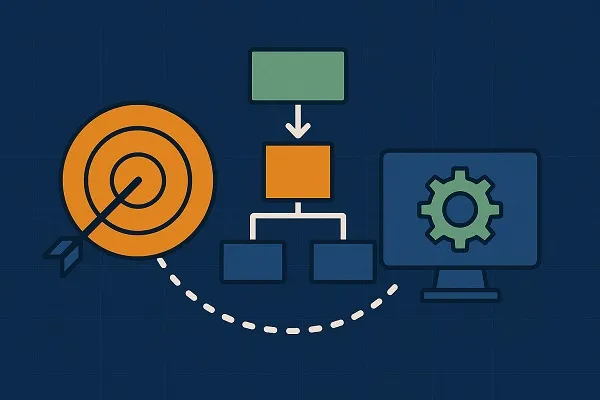 A flowchart, target, and gear icon connected by lines to represent strategic integration of IT support into business planning.