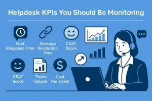 Infographic showing key helpdesk KPIs with icons and a support agent at a laptop.
