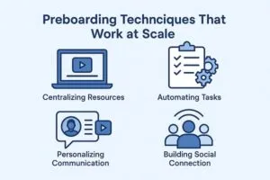 Infographic showing preboarding techniques with icons for centralizing resources, automating tasks, personalizing communication, and building social connection.